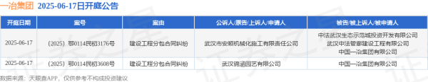 策略股 一冶集团作为被告/被上诉人的2起涉及建设工程分包合同纠纷的诉讼将于2025年6月17日开庭