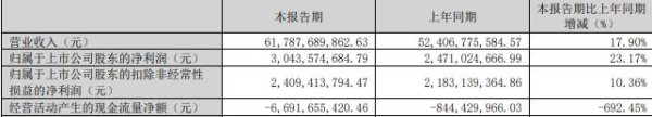 小熊猫配资 立讯精密筹划发行H股 首季经营现金净额-66.92亿元